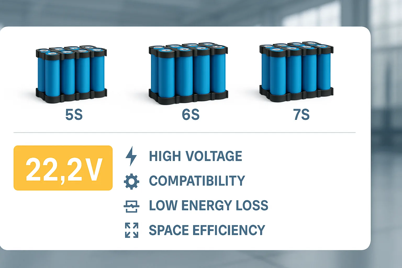 Infographic comparing 5S, 6S, and 7S lithium battery configurations, highlighting benefits of 22.2V in a clean industrial background.