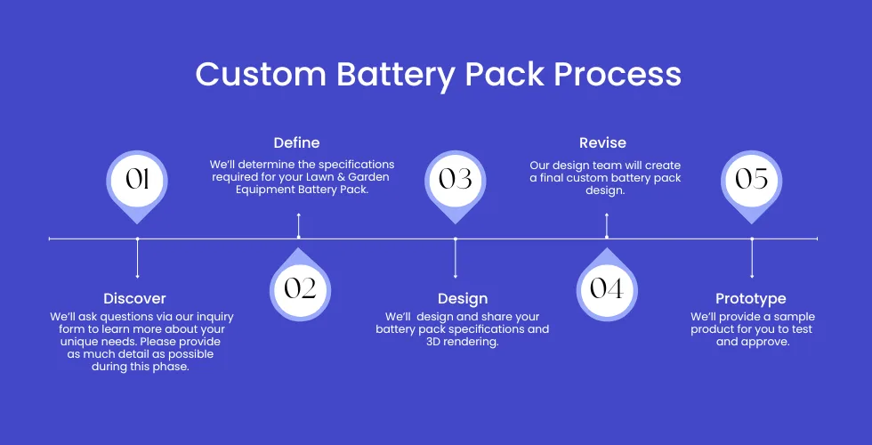 Lithium battery pack production process from cell selection to final testing